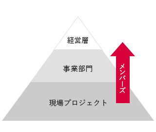 あたかも社員ステップ