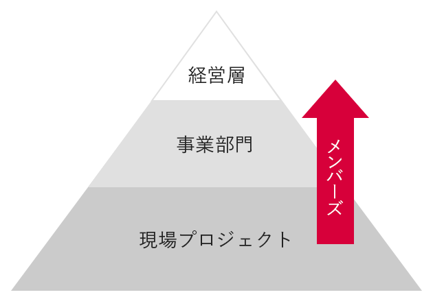 あたかも社員ステップ