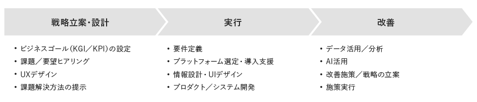DX現場支援ステップ
